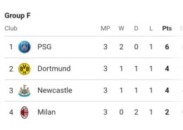 Champions League Group of Doom!
